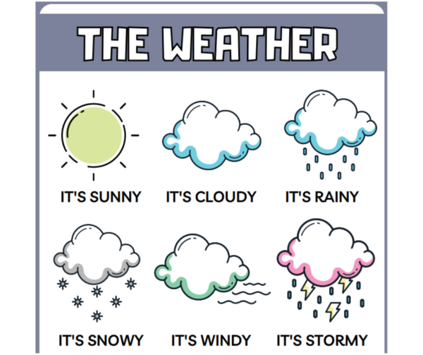 The Weather Bundle - Image 2